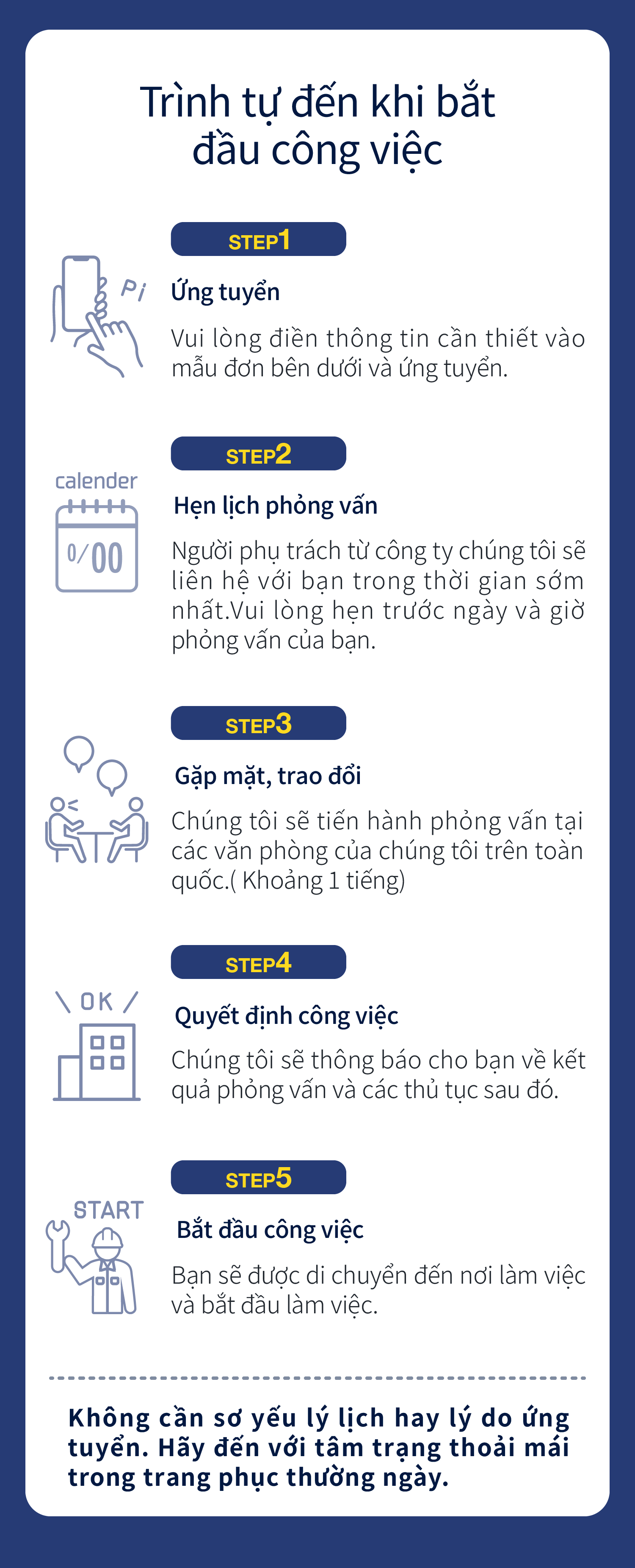 就業までの流れ